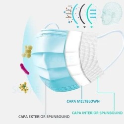 Barbijo Tapa Boca X50u Polipropileno Celeste